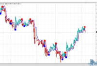 neurotrend-gold NeuroTrend mt4 indicator