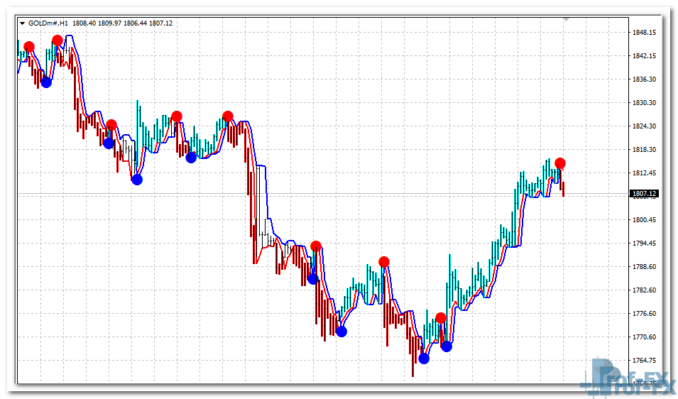 neurotrend-gold NeuroTrend mt4 indicator