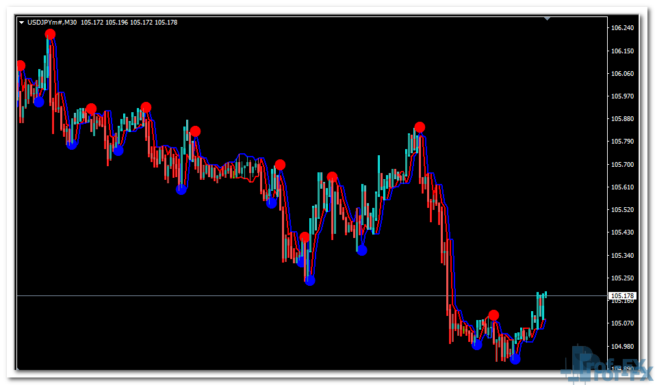 NeuroTrend mt4 indicator