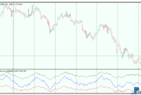 new-high-new-low-index-3 New High & New Low Index mt5 indicator