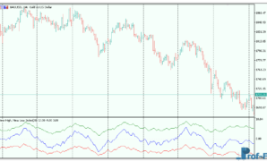 new-high-new-low-index-3 New High & New Low Index mt5 indicator