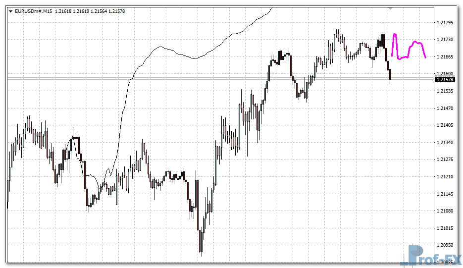 Next Move Indicator mt4 indicator