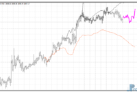 next-move-gold Next Move Indicator mt4 indicator