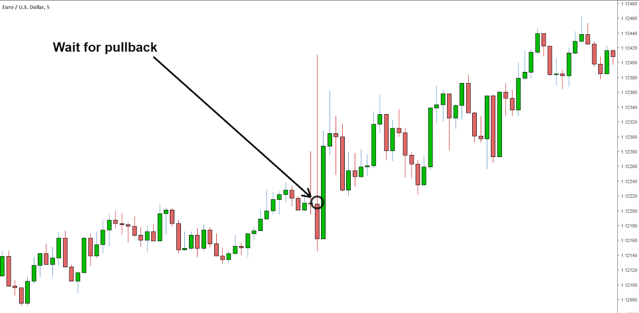 NFP and Forex