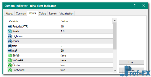 Nina Alert mt4 indicator