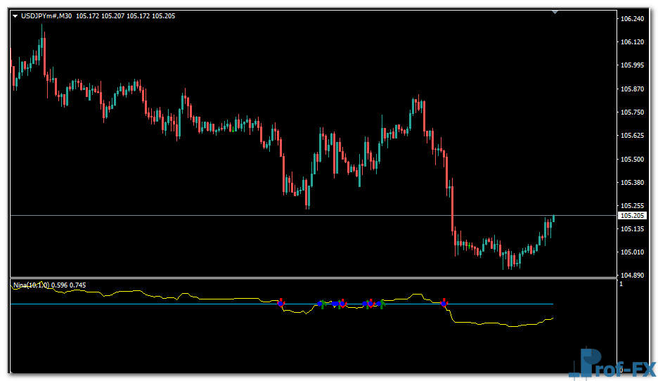 Nina Alert mt4 indicator