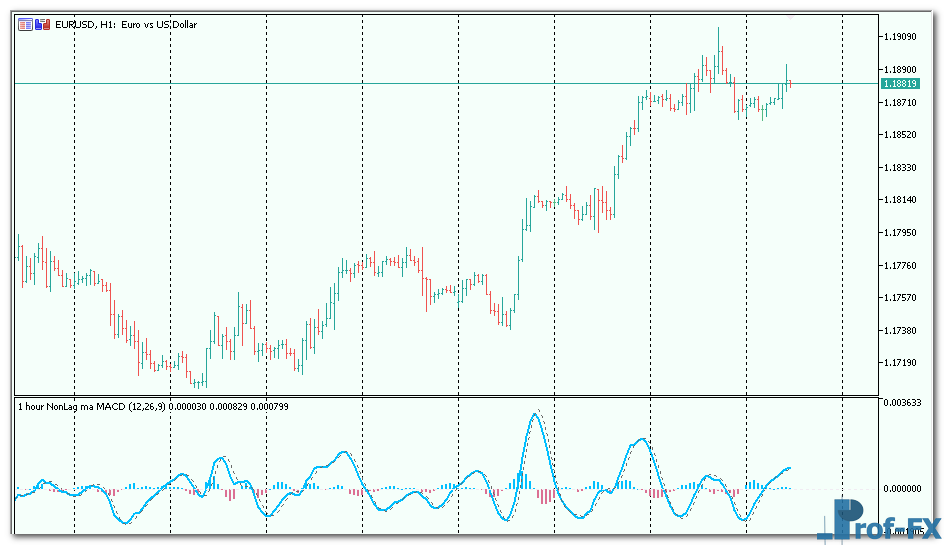 Nonlag MA MACD MTF mt4 indicator