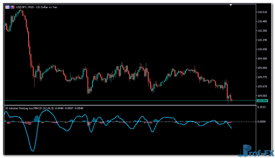 Nonlag MA MACD MTF mt4 indicator