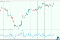 nonlag-ma-macd-mtf-3 Nonlag MA MACD MTF mt4 indicator