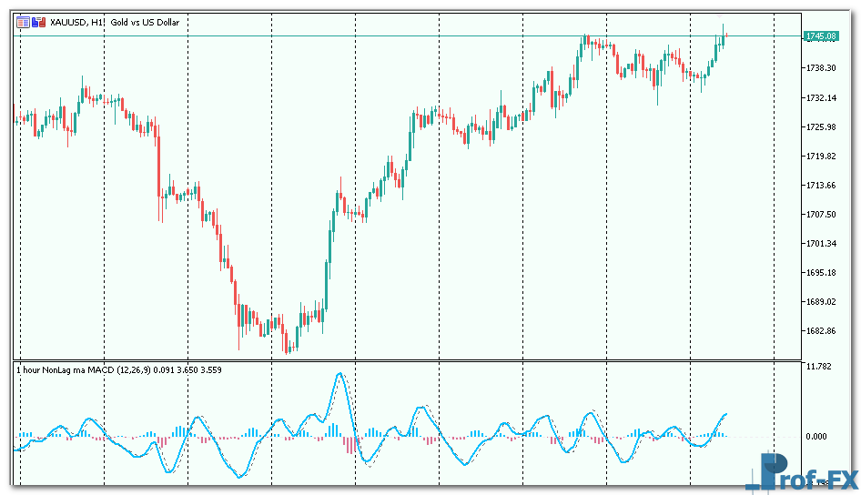 nonlag-ma-macd-mtf-3 Nonlag MA MACD MTF mt4 indicator