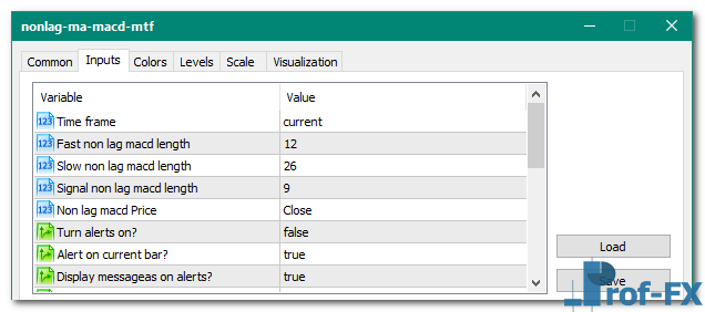 Nonlag MA MACD MTF mt4 indicator