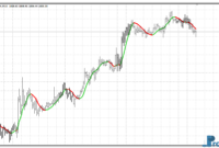nonlag-ma-multi-time-frame-gold Nonlag MA Multi Time Frame mt4 indicator