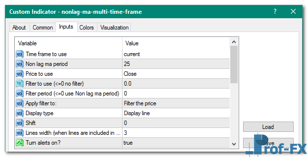 Nonlag MA Multi Time Frame mt4 indicator