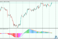 NonLag-MACD-3 NonLag MACD mt5 indicator