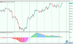 NonLag-MACD-3 NonLag MACD mt5 indicator