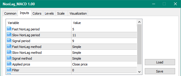 NonLag MACD mt5 indicator