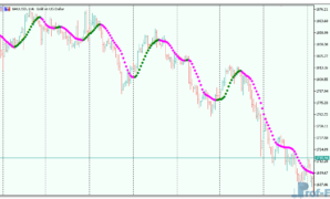 nonlagdot-3 Nonlagdot mt5 indicator