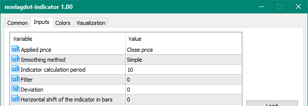 Nonlagdot mt5 indicator