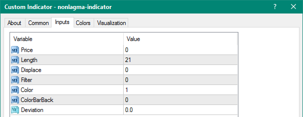 NonLagMA metatrader 4