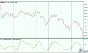 normalized-macd-3 Normalized MACD mt5 indicator