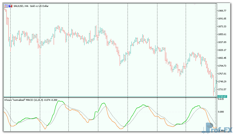 normalized-macd-3 Normalized MACD mt5 indicator