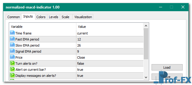 Normalized MACD mt5 indicator