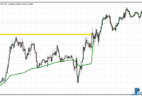 nrma-eu Nonlag MA Multi Time Frame mt4 indicator