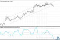 nxc-slope-divergence-gold NXC Slope Divergence mt4 indicator