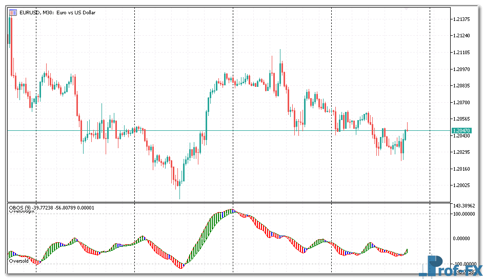 obos-1 OBOS Indicator MT5