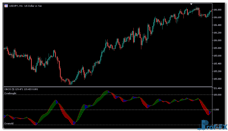 OBOS Indicator MT5