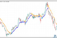 omni-trend-1 Omni Trend Metatrader 5