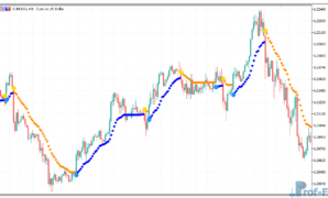 omni-trend-1 Omni Trend Metatrader 5