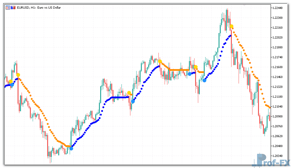 omni-trend-1 Omni Trend Metatrader 5