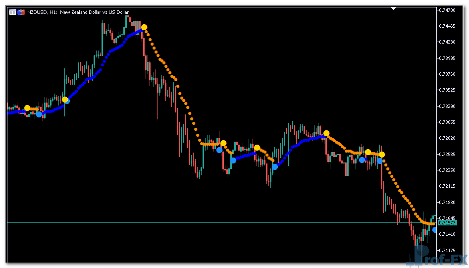 Omni Trend Metatrader 5