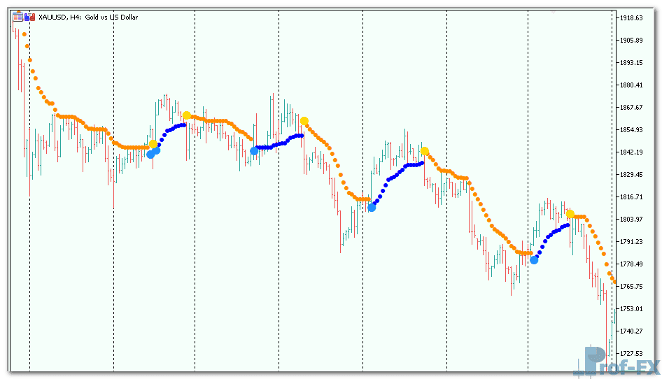 Omni Trend Metatrader 5