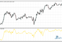 on-balance-volume-obv-mtf-eu On Balance Volume (OBV) MTF mt4
