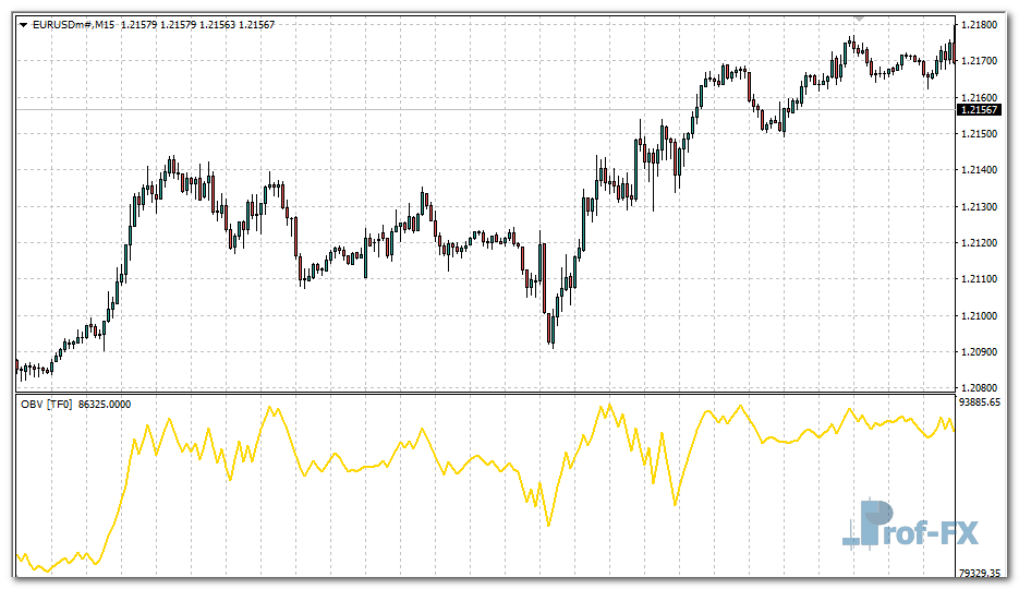 on-balance-volume-obv-mtf-eu On Balance Volume (OBV) MTF mt4