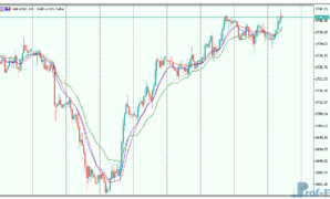 On-Screen-MACD-3 On Screen MACD mt5 indicator