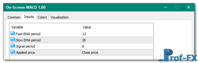 On Screen MACD mt5 indicator