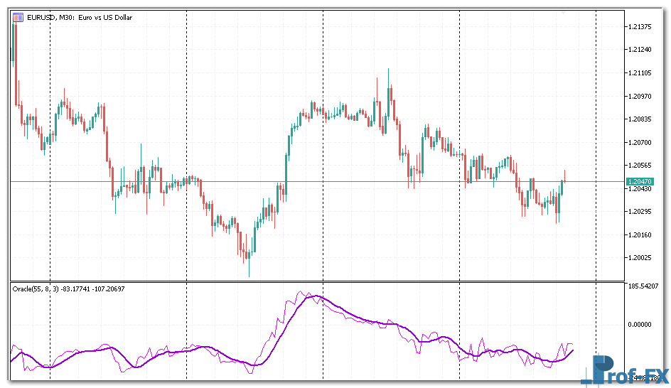 oracle-1 Oracle MT5 indicator