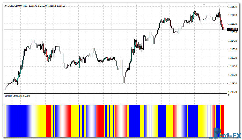 oracle-strength-eu Oracle Strength mt4 indicator
