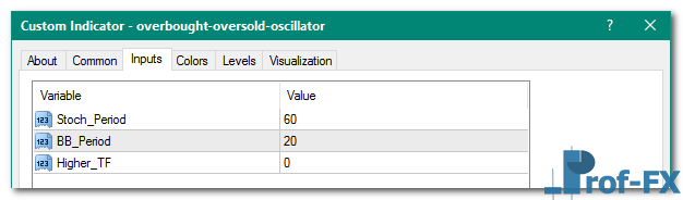 Overbought Oversold Oscillator mt4 indicator