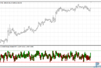 overbought-oversold-range-gold Overbought Oversold Range mt4 indicator