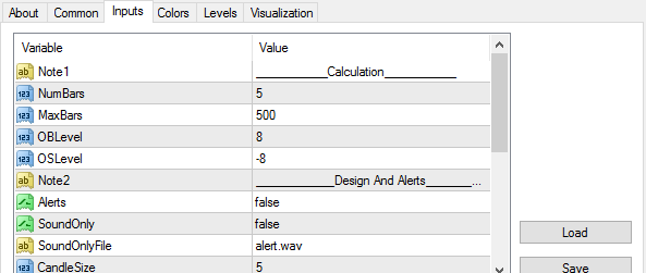 Overbought Oversold Range mt4 indicator