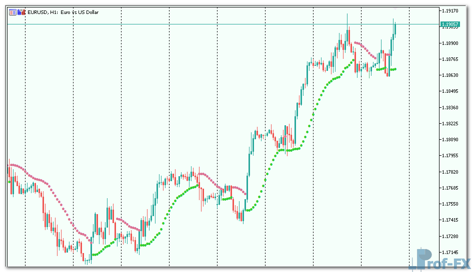 Parabolic-SAR-of-average-1 Parabolic SAR of average mt5 indicator