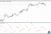 parabolic-sw-gold Parabolic SW mt4 indicator