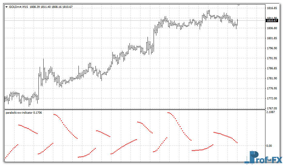 parabolic-sw-gold Parabolic SW mt4 indicator