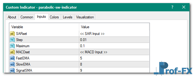 Parabolic SW mt4 indicator