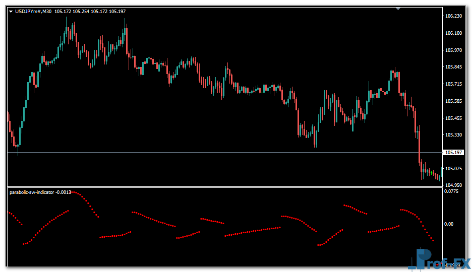 Parabolic SW mt4 indicator