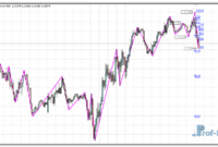 parabolic-zz-eu Parabolic ZZ metatrader 4